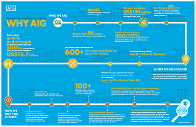 USAL00000746 Commercial Insurance Why AIG Infographic Apr16