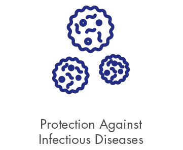 protection-against-infectious-diseases