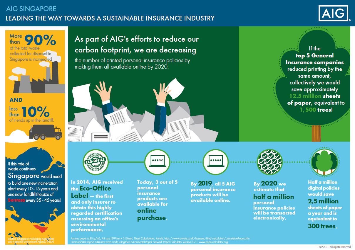 The General Insurance Association of Singapore's Sustainable Insurance